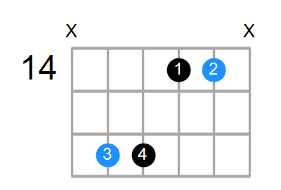 C#sus4#5 Chord